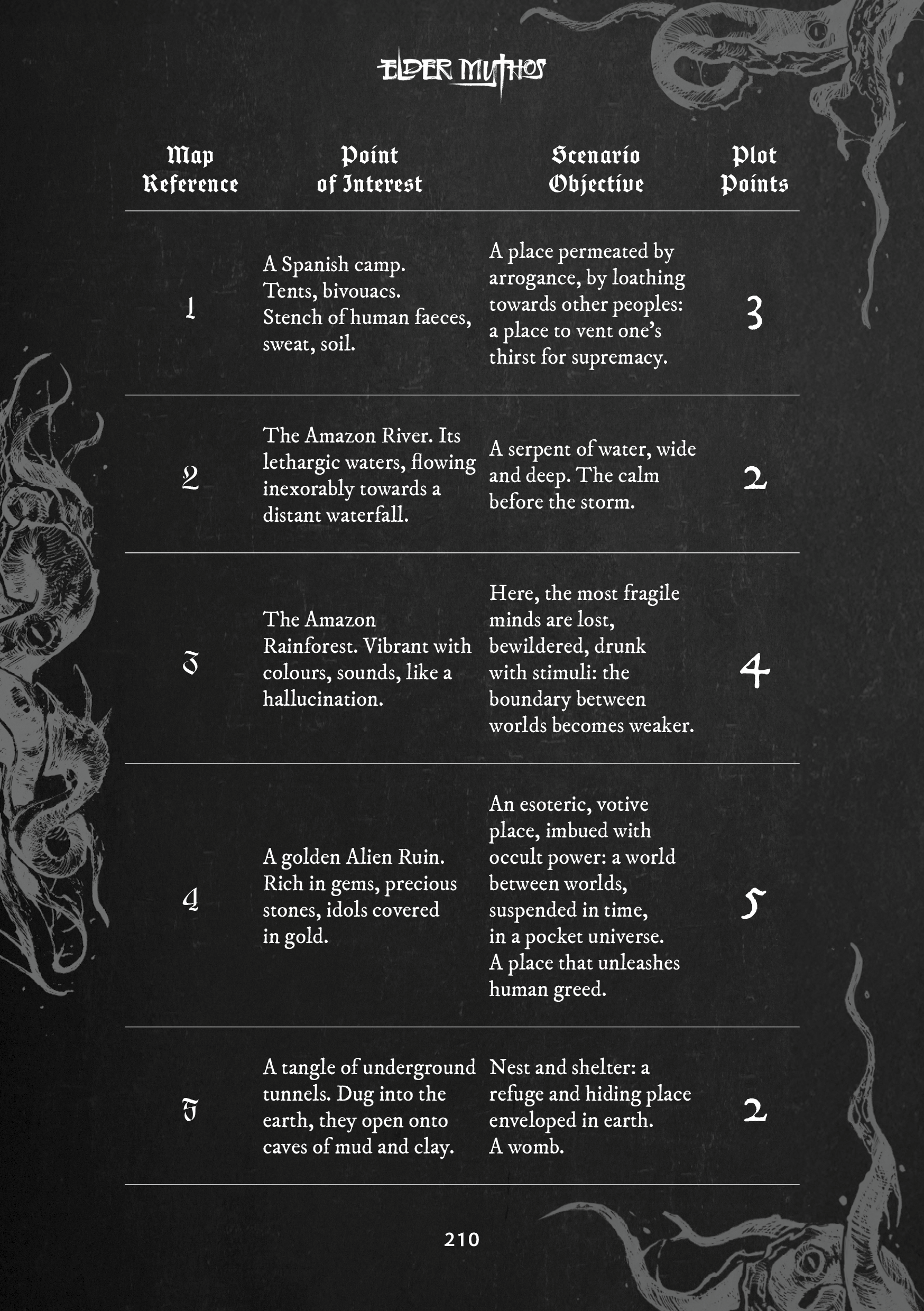 Elder Mythos Corebook PDF — gallery image 3